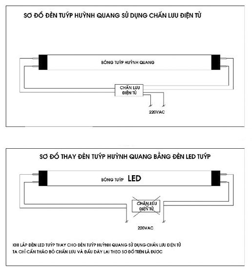 Cách lắp đèn led tuýp vào chấn lưu điện tử
