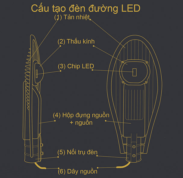 Hướng dẫn lắp đặt đèn led đường phố đơn giản chính xác 1